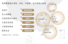 最具实力、规模的特大型分析扶植集团之一