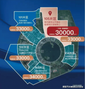 仅供给消息存储空间办事